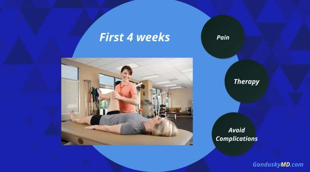 Joint Replacement Recovery